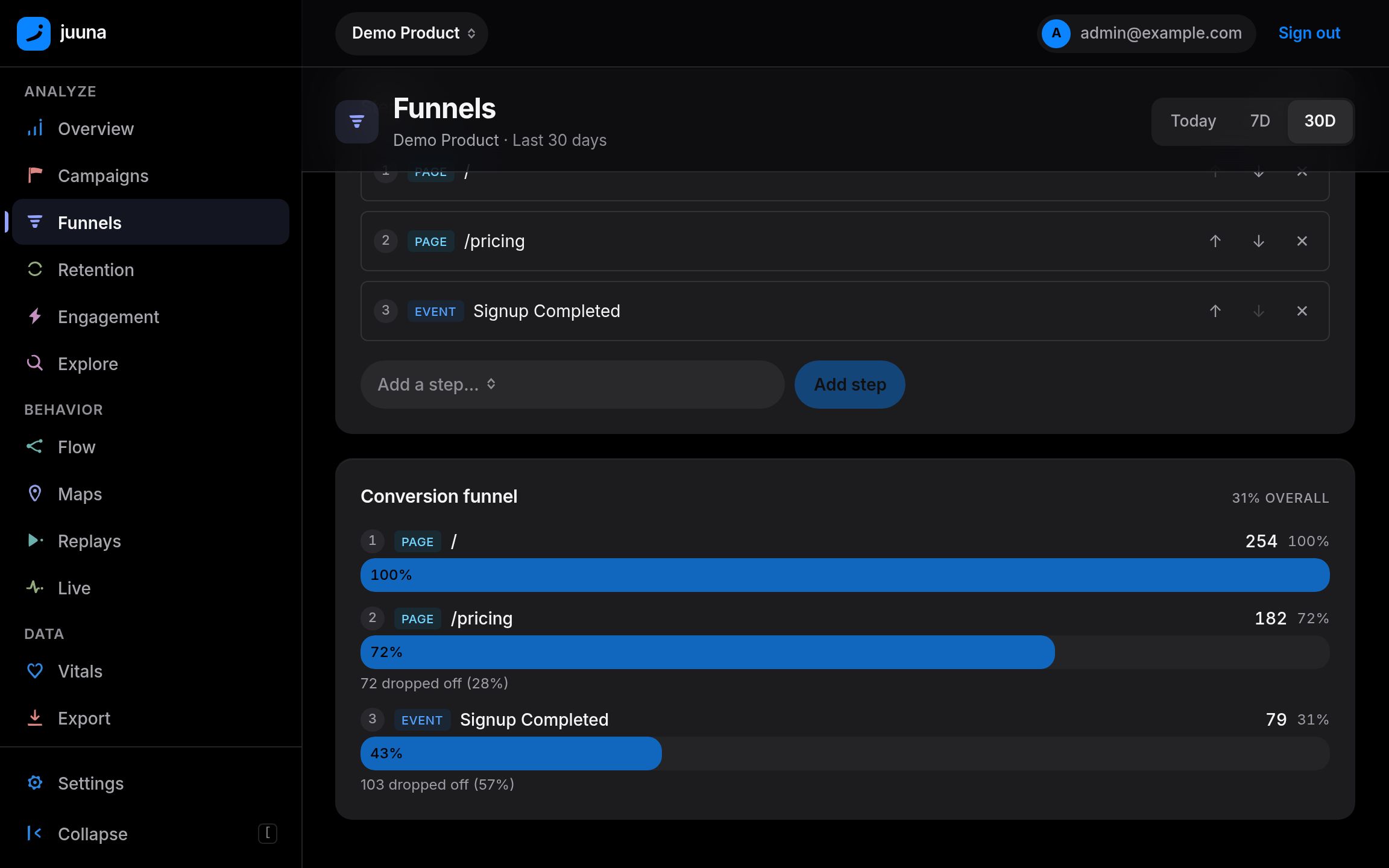 A three-step conversion funnel with per-step counts, shares and drop-off