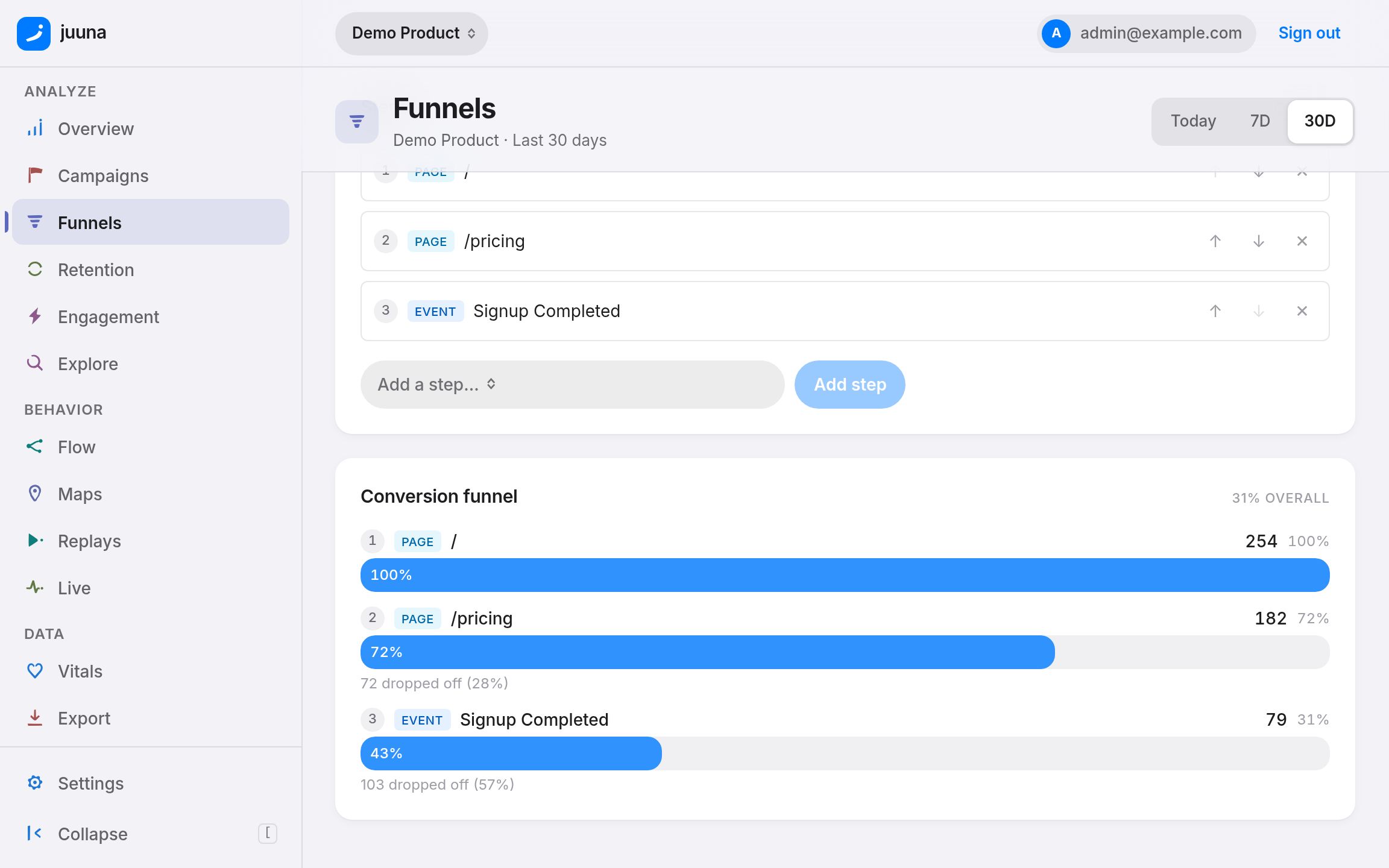 A three-step conversion funnel with per-step counts, shares and drop-off